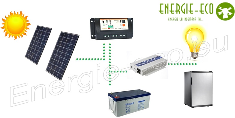 Kit fotovoltaic 200W pachet